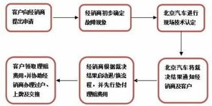 京通北京车牌出租攻略：老司机教你避开99%的雷区