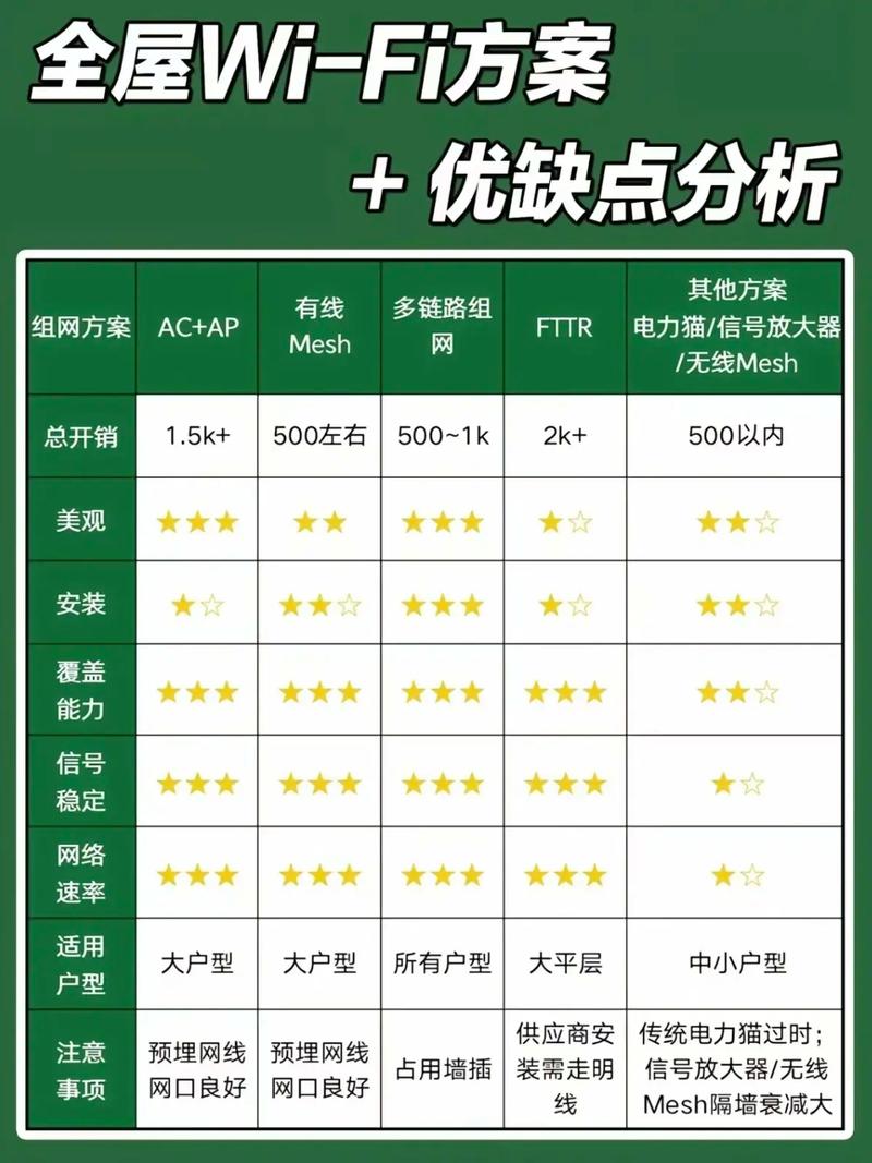 不同类型用户选择方案对比