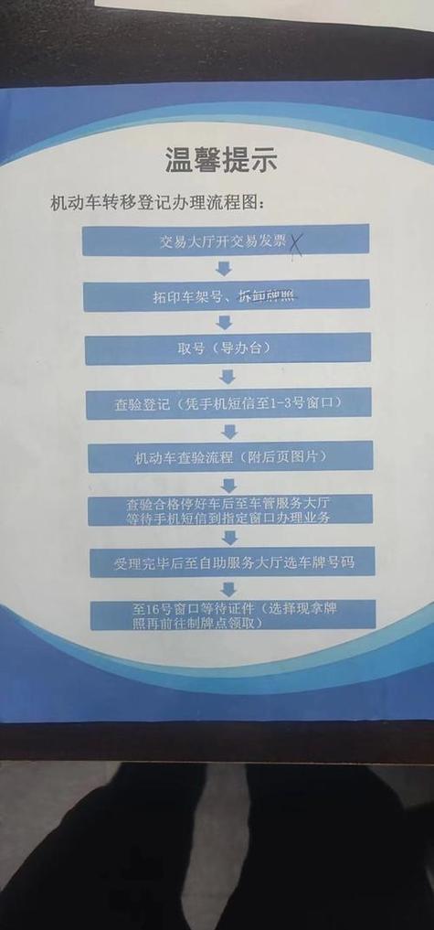 京通北京小汽车公司车牌最新信息：老司机教你避开这5个坑，省心省钱！