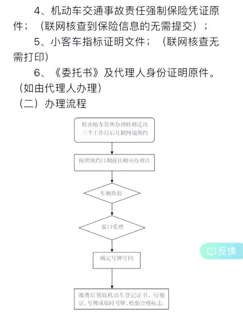 京通北京车指标公户转让，公司二手车转让：2023最新政策下的合规操作指南