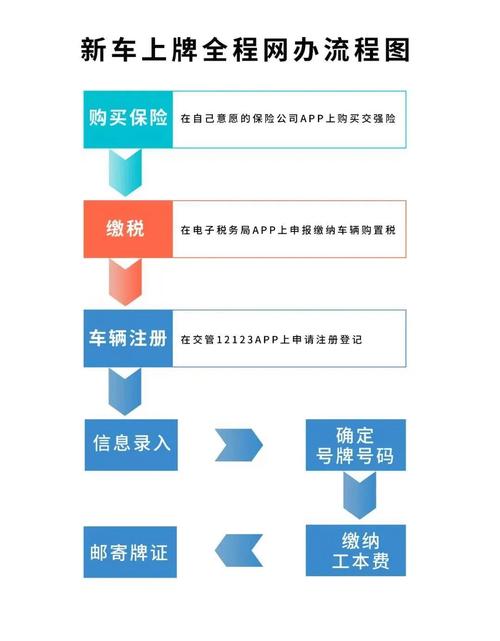 京通2026公户京牌出租流程：企业必备的合规操作指南